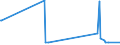 KN 74181010 /Exporte /Einheit = Preise (Euro/Tonne) /Partnerland: Niger /Meldeland: Eur27_2020 /74181010:Kochgeräte und Heizgeräte, Nicht Elektrisch, von der im Haushalt Verwendeten art und Teile Davon, aus Kupfer (Ausg. Warmwasserbereiter und Badeöfen)