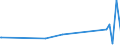 KN 74181010 /Exporte /Einheit = Preise (Euro/Tonne) /Partnerland: Kap Verde /Meldeland: Eur27_2020 /74181010:Kochgeräte und Heizgeräte, Nicht Elektrisch, von der im Haushalt Verwendeten art und Teile Davon, aus Kupfer (Ausg. Warmwasserbereiter und Badeöfen)