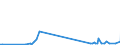 KN 74181010 /Exporte /Einheit = Preise (Euro/Tonne) /Partnerland: Senegal /Meldeland: Eur27_2020 /74181010:Kochgeräte und Heizgeräte, Nicht Elektrisch, von der im Haushalt Verwendeten art und Teile Davon, aus Kupfer (Ausg. Warmwasserbereiter und Badeöfen)