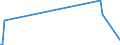 KN 74181010 /Exporte /Einheit = Preise (Euro/Tonne) /Partnerland: Sierra Leone /Meldeland: Eur27_2020 /74181010:Kochgeräte und Heizgeräte, Nicht Elektrisch, von der im Haushalt Verwendeten art und Teile Davon, aus Kupfer (Ausg. Warmwasserbereiter und Badeöfen)