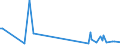 KN 74181010 /Exporte /Einheit = Preise (Euro/Tonne) /Partnerland: Elfenbeink. /Meldeland: Eur27_2020 /74181010:Kochgeräte und Heizgeräte, Nicht Elektrisch, von der im Haushalt Verwendeten art und Teile Davon, aus Kupfer (Ausg. Warmwasserbereiter und Badeöfen)