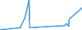 KN 74181010 /Exporte /Einheit = Preise (Euro/Tonne) /Partnerland: Benin /Meldeland: Eur27_2020 /74181010:Kochgeräte und Heizgeräte, Nicht Elektrisch, von der im Haushalt Verwendeten art und Teile Davon, aus Kupfer (Ausg. Warmwasserbereiter und Badeöfen)