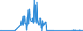 KN 74181010 /Exporte /Einheit = Preise (Euro/Tonne) /Partnerland: Nigeria /Meldeland: Eur27_2020 /74181010:Kochgeräte und Heizgeräte, Nicht Elektrisch, von der im Haushalt Verwendeten art und Teile Davon, aus Kupfer (Ausg. Warmwasserbereiter und Badeöfen)