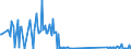 KN 74181010 /Exporte /Einheit = Preise (Euro/Tonne) /Partnerland: Kamerun /Meldeland: Eur27_2020 /74181010:Kochgeräte und Heizgeräte, Nicht Elektrisch, von der im Haushalt Verwendeten art und Teile Davon, aus Kupfer (Ausg. Warmwasserbereiter und Badeöfen)