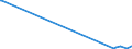 KN 74181010 /Exporte /Einheit = Preise (Euro/Tonne) /Partnerland: Dem. Rep. Kongo /Meldeland: Eur27_2020 /74181010:Kochgeräte und Heizgeräte, Nicht Elektrisch, von der im Haushalt Verwendeten art und Teile Davon, aus Kupfer (Ausg. Warmwasserbereiter und Badeöfen)