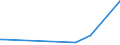 KN 74181010 /Exporte /Einheit = Preise (Euro/Tonne) /Partnerland: Tansania /Meldeland: Europäische Union /74181010:Kochgeräte und Heizgeräte, Nicht Elektrisch, von der im Haushalt Verwendeten art und Teile Davon, aus Kupfer (Ausg. Warmwasserbereiter und Badeöfen)