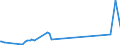 KN 74181010 /Exporte /Einheit = Preise (Euro/Tonne) /Partnerland: Mauritius /Meldeland: Eur27_2020 /74181010:Kochgeräte und Heizgeräte, Nicht Elektrisch, von der im Haushalt Verwendeten art und Teile Davon, aus Kupfer (Ausg. Warmwasserbereiter und Badeöfen)