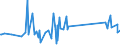 KN 74181010 /Exporte /Einheit = Preise (Euro/Tonne) /Partnerland: Suedafrika /Meldeland: Eur27_2020 /74181010:Kochgeräte und Heizgeräte, Nicht Elektrisch, von der im Haushalt Verwendeten art und Teile Davon, aus Kupfer (Ausg. Warmwasserbereiter und Badeöfen)