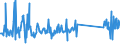 KN 74181010 /Exporte /Einheit = Preise (Euro/Tonne) /Partnerland: Usa /Meldeland: Eur27_2020 /74181010:Kochgeräte und Heizgeräte, Nicht Elektrisch, von der im Haushalt Verwendeten art und Teile Davon, aus Kupfer (Ausg. Warmwasserbereiter und Badeöfen)