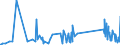 KN 74181010 /Exporte /Einheit = Preise (Euro/Tonne) /Partnerland: Mexiko /Meldeland: Eur27_2020 /74181010:Kochgeräte und Heizgeräte, Nicht Elektrisch, von der im Haushalt Verwendeten art und Teile Davon, aus Kupfer (Ausg. Warmwasserbereiter und Badeöfen)