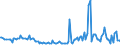 KN 74181900 /Exporte /Einheit = Preise (Euro/Tonne) /Partnerland: Deutschland /Meldeland: Europäische Union /74181900:Haushaltsartikel, Hauswirtschaftsartikel, und Teile Davon, aus Kupfer (Ausg. Schw„mme, Putzlappen, Handschuhe und Žhnl. Waren, Koch- und Heizger„te der Pos. 7417, Kannen, Dosen und Žhnl. Beh„lter der Pos. 7419, Artikel mit Werkzeugcharakter, Schneidwaren, L”ffel, Sch”pfkellen Usw., Ziergegenst„nde Sowie Sanit„r-, Hygiene- Oder Toilettenartikel)