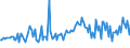 KN 74181900 /Exporte /Einheit = Preise (Euro/Tonne) /Partnerland: Ver.koenigreich /Meldeland: Europäische Union /74181900:Haushaltsartikel, Hauswirtschaftsartikel, und Teile Davon, aus Kupfer (Ausg. Schw„mme, Putzlappen, Handschuhe und Žhnl. Waren, Koch- und Heizger„te der Pos. 7417, Kannen, Dosen und Žhnl. Beh„lter der Pos. 7419, Artikel mit Werkzeugcharakter, Schneidwaren, L”ffel, Sch”pfkellen Usw., Ziergegenst„nde Sowie Sanit„r-, Hygiene- Oder Toilettenartikel)