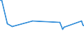 KN 74181910 /Exporte /Einheit = Preise (Euro/Tonne) /Partnerland: Estland /Meldeland: Europäische Union /74181910:Kochger„te und Heizger„te, Nichtelektrisch, von der im Haushalt Verwendeten art und Teile Davon, aus Kupfer (Ausg. Warmwasserbereiter und Bade”fen)