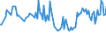 CN 74199900 /Exports /Unit = Prices (Euro/ton) /Partner: Belgium /Reporter: European Union /74199900:Articles of Copper, N.e.s.