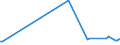 KN 74199900 /Exporte /Einheit = Preise (Euro/Tonne) /Partnerland: Kirgistan /Meldeland: Europäische Union /74199900:Waren aus Kupfer, A.n.g.