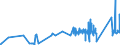 KN 75051200 /Exporte /Einheit = Preise (Euro/Tonne) /Partnerland: Ehem.jug.rep.mazed /Meldeland: Eur27_2020 /75051200:Stangen `stäbe` und Profile, aus Nickellegierungen, A.n.g. (Ausg. Isolierte Erzeugnisse für die Elektrotechnik)