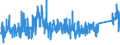 KN 75071200 /Exporte /Einheit = Preise (Euro/Tonne) /Partnerland: Niederlande /Meldeland: Eur27_2020 /75071200:Rohre aus Nickellegierungen