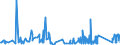 KN 75071200 /Exporte /Einheit = Preise (Euro/Tonne) /Partnerland: Griechenland /Meldeland: Eur27_2020 /75071200:Rohre aus Nickellegierungen