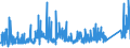 KN 75071200 /Exporte /Einheit = Preise (Euro/Tonne) /Partnerland: Schweiz /Meldeland: Eur27_2020 /75071200:Rohre aus Nickellegierungen