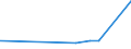 KN 75071200 /Exporte /Einheit = Preise (Euro/Tonne) /Partnerland: Albanien /Meldeland: Eur27_2020 /75071200:Rohre aus Nickellegierungen