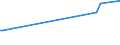 KN 75071200 /Exporte /Einheit = Preise (Euro/Tonne) /Partnerland: Aethiopien /Meldeland: Eur27_2020 /75071200:Rohre aus Nickellegierungen