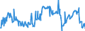 CN 76012010 /Exports /Unit = Prices (Euro/ton) /Partner: Netherlands /Reporter: European Union /76012010:Unwrought Primary Aluminium Alloys