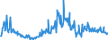 CN 76012010 /Exports /Unit = Prices (Euro/ton) /Partner: United Kingdom /Reporter: European Union /76012010:Unwrought Primary Aluminium Alloys