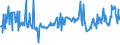 CN 76012010 /Exports /Unit = Prices (Euro/ton) /Partner: Greece /Reporter: European Union /76012010:Unwrought Primary Aluminium Alloys