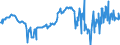 CN 76012010 /Exports /Unit = Prices (Euro/ton) /Partner: Spain /Reporter: European Union /76012010:Unwrought Primary Aluminium Alloys