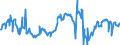 CN 76012010 /Exports /Unit = Prices (Euro/ton) /Partner: Luxembourg /Reporter: European Union /76012010:Unwrought Primary Aluminium Alloys