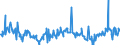 CN 76012010 /Exports /Unit = Prices (Euro/ton) /Partner: Norway /Reporter: European Union /76012010:Unwrought Primary Aluminium Alloys