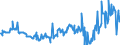 CN 76012010 /Exports /Unit = Prices (Euro/ton) /Partner: Turkey /Reporter: European Union /76012010:Unwrought Primary Aluminium Alloys