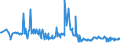 CN 76012010 /Exports /Unit = Prices (Euro/ton) /Partner: Romania /Reporter: European Union /76012010:Unwrought Primary Aluminium Alloys