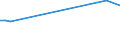 CN 76012010 /Exports /Unit = Prices (Euro/ton) /Partner: Belarus /Reporter: European Union /76012010:Unwrought Primary Aluminium Alloys