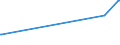 CN 76012010 /Exports /Unit = Prices (Euro/ton) /Partner: Uzbekistan /Reporter: European Union /76012010:Unwrought Primary Aluminium Alloys