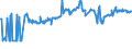 CN 76012010 /Exports /Unit = Prices (Euro/ton) /Partner: Morocco /Reporter: European Union /76012010:Unwrought Primary Aluminium Alloys