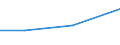 CN 76012010 /Exports /Unit = Prices (Euro/ton) /Partner: Sudan /Reporter: European Union /76012010:Unwrought Primary Aluminium Alloys