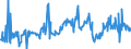 CN 76012091 /Exports /Unit = Prices (Euro/ton) /Partner: Spain /Reporter: European Union /76012091:Unwrought Secondary Aluminium Alloys, in Ingots or in Liquid State