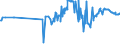 CN 76012091 /Exports /Unit = Prices (Euro/ton) /Partner: Bosnia-herz. /Reporter: European Union /76012091:Unwrought Secondary Aluminium Alloys, in Ingots or in Liquid State