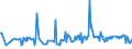 CN 76012091 /Exports /Unit = Prices (Euro/ton) /Partner: Mexico /Reporter: European Union /76012091:Unwrought Secondary Aluminium Alloys, in Ingots or in Liquid State