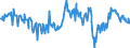 CN 76012099 /Exports /Unit = Prices (Euro/ton) /Partner: Austria /Reporter: European Union /76012099:Unwrought Secondary Aluminium Alloys (Excl. in Ingots or in Liquid State)