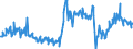 CN 76012099 /Exports /Unit = Prices (Euro/ton) /Partner: Switzerland /Reporter: European Union /76012099:Unwrought Secondary Aluminium Alloys (Excl. in Ingots or in Liquid State)