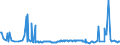 CN 76012099 /Exports /Unit = Prices (Euro/ton) /Partner: Estonia /Reporter: European Union /76012099:Unwrought Secondary Aluminium Alloys (Excl. in Ingots or in Liquid State)