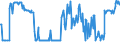 CN 76012099 /Exports /Unit = Prices (Euro/ton) /Partner: Bulgaria /Reporter: European Union /76012099:Unwrought Secondary Aluminium Alloys (Excl. in Ingots or in Liquid State)