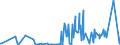 CN 76012099 /Exports /Unit = Prices (Euro/ton) /Partner: Russia /Reporter: European Union /76012099:Unwrought Secondary Aluminium Alloys (Excl. in Ingots or in Liquid State)