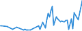 CN 76012099 /Exports /Unit = Prices (Euro/ton) /Partner: Serb.monten. /Reporter: European Union /76012099:Unwrought Secondary Aluminium Alloys (Excl. in Ingots or in Liquid State)