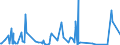 CN 76012099 /Exports /Unit = Prices (Euro/ton) /Partner: South Africa /Reporter: European Union /76012099:Unwrought Secondary Aluminium Alloys (Excl. in Ingots or in Liquid State)