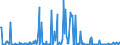 CN 76012099 /Exports /Unit = Prices (Euro/ton) /Partner: Usa /Reporter: European Union /76012099:Unwrought Secondary Aluminium Alloys (Excl. in Ingots or in Liquid State)