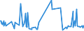 CN 76012099 /Exports /Unit = Prices (Euro/ton) /Partner: Mexico /Reporter: European Union /76012099:Unwrought Secondary Aluminium Alloys (Excl. in Ingots or in Liquid State)