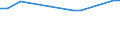 KN 76031000 /Exporte /Einheit = Preise (Euro/Tonne) /Partnerland: Ver.koenigreich(Nordirland) /Meldeland: Eur27_2020 /76031000:Pulver aus Aluminium, Ohne Lamellenstruktur (Ausg. Pellets aus Aluminium)